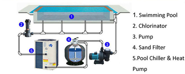 Heat Pumps For Swimming Pools The Renewable Energy Hub